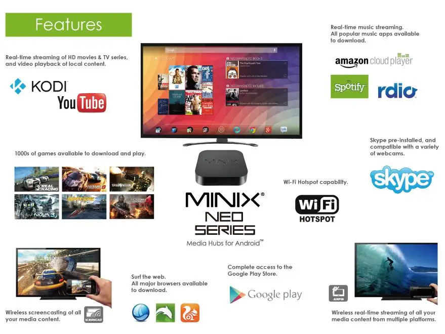 MINIX ТВ приставка NEO Z83-4 Pro официальный Windows 10 Pro мини ПК Intel Atom x5-Z8350 4 ГБ/32 ГБ ac wifi 1000 м LAN HDMI смарт ТВ приставка