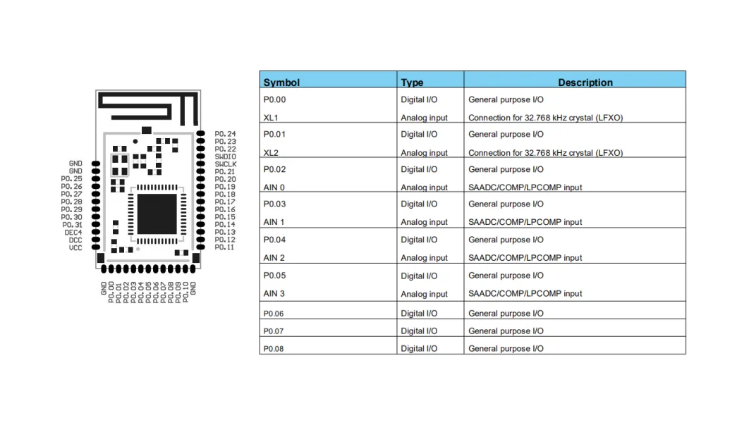 BQB FCC CE сертифицированный nRF52811 беспроводной Bluetooth модуль BLE 5,0 с полным GPIO