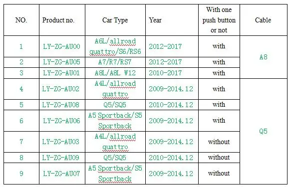 Audi mobilephone car list