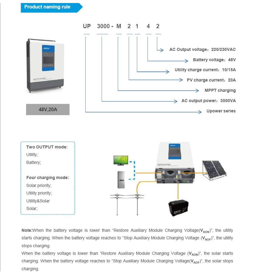 EPEVER MPPT контроллер солнечного зарядного устройства 30A зарядное устройство и инвертор Гибридный UP3000 Чистая синусоида с выходом переменного тока 220 В/230 В батарея 24 В