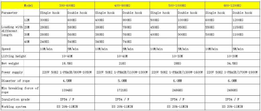 100/200/300 кг 12-30 м 220 В электрическая кабельная лебедка подъемный провод Подвесной Кран Электрический подъемный кран прочный стальной кабель