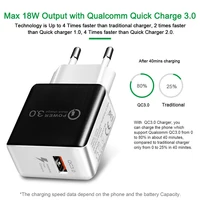 מטען לטלפון QC 3.0 מטען USB Quick Charge לאייפון 7 8 Portable AC Power מטען עבור Samsung Xiaomi האיחוד האירופי ארה"ב נייד טעינה לטלפון מתאם (5)