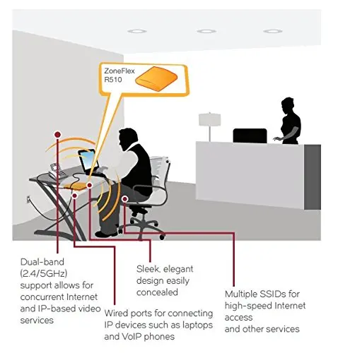 Ruckus Беспроводная ZoneFlex R510 901-R510-WW00(alike 901-R510-US00) внутренняя точка доступа 802.11AC без адаптера питания