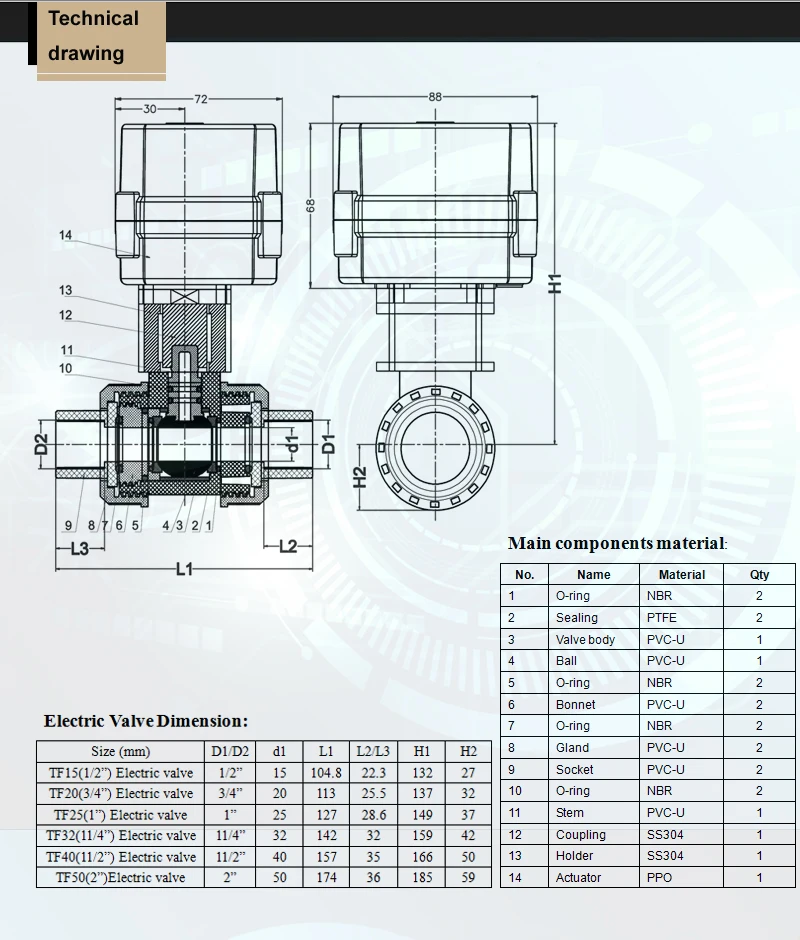 Цай вентилятор электрический регулирующий клапан Пластик BSP/NPT 1-1/" DC12V/24 V 2/3/5/7 провода DN32 ПВХ шаровой клапан для воды автоматический Управление