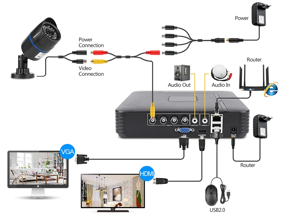 MISECU 4CH CCTV система 720 P 3 в 1 аналоговая камера высокого разрешения, система видеонаблюдения, цифровой видеорегистратор 2 шт. 1,0 МП система наблюдения с инфракрасными датчиками камера 1200 TVL камера наблюдения