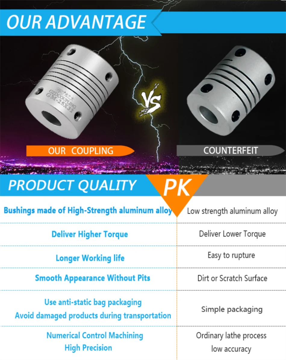 China factory advantage
