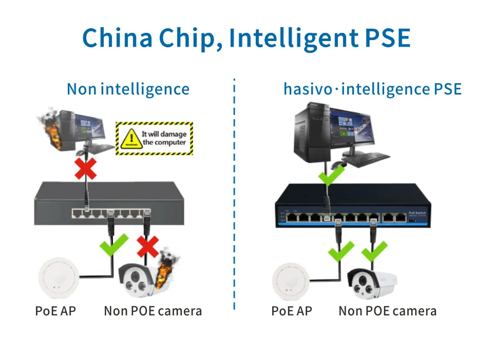 4 Порты и разъёмы гигабитный POE коммутатор Ethernet 1 Порты и разъёмы Gigabit Интернет переключатель поэ 5*10/100/1000 Мбит/с RJ45 Порты и разъёмы