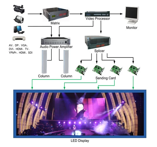 Mctrl300 Nova отправка карты hub75 светодиодный дисплей модуль P1.2P1.6 mctrl600/mctrl660 светодиодный дисплей контроллер