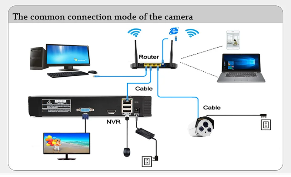 Новая ip-камера HD 5MP 1080P H.265, Onvif Bullet, водонепроницаемая, CCTV, для улицы, 48 В, PoE, сеть, массив 2*, ИК-камера безопасности