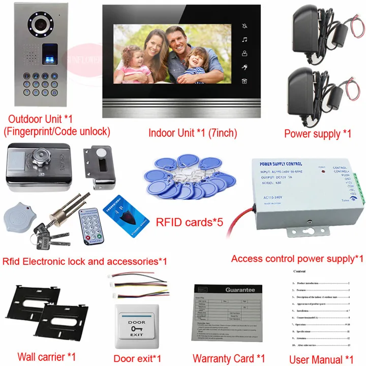 SFFG-V7OK-RFID