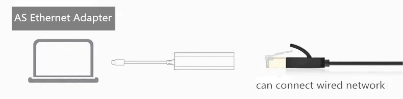 USB C USB 3,1 type C RJ45 Ethernet сетевой адаптер для Macbook Air Pro другой тип C компьютер для использования проводной Интернет-кабель Белый