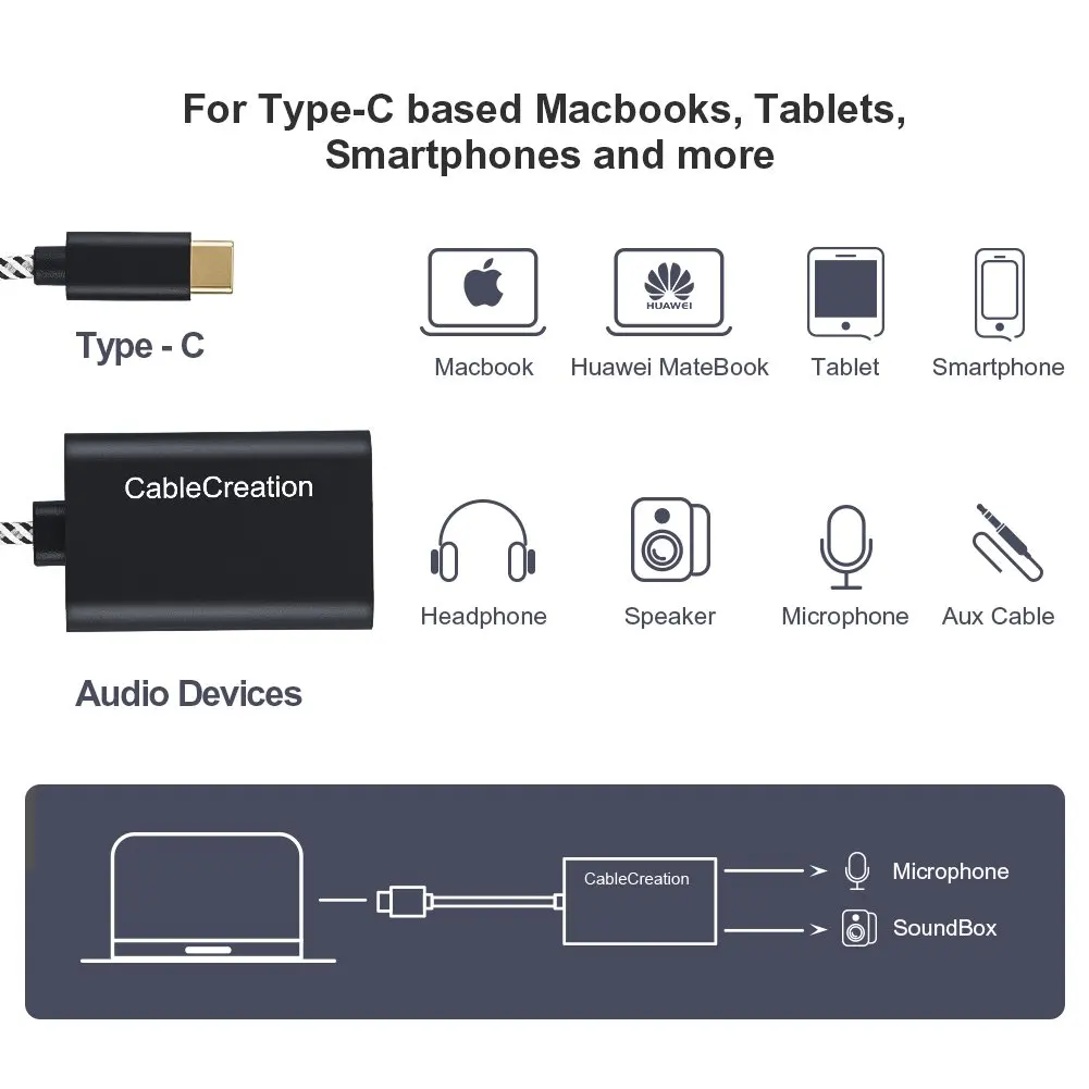 USB-C аудио адаптер, внешняя стерео звуковая карта JORINDO type C с разъемом для наушников и микрофона, совместимая с Windows, Mac