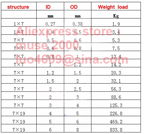 304 PLASTIC COATED TREIST WIRE2