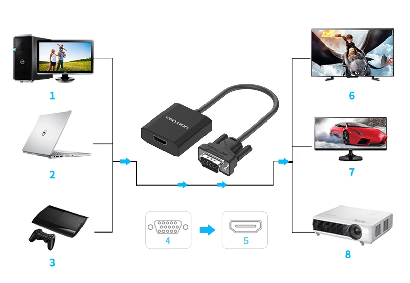 Vention VGA конвертер HDMI кабель аналоговый AV цифровой преобразователь адаптер с аудио 1080 P для портативных ПК к HDTV проектор