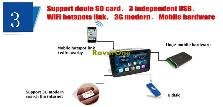Flash Deal For Toyota Sienna 2015 2016 2017 Android 4.4 Autoradio Car Multimedia Media Player GPS Navigation System Bluetooth Mirror Link 16