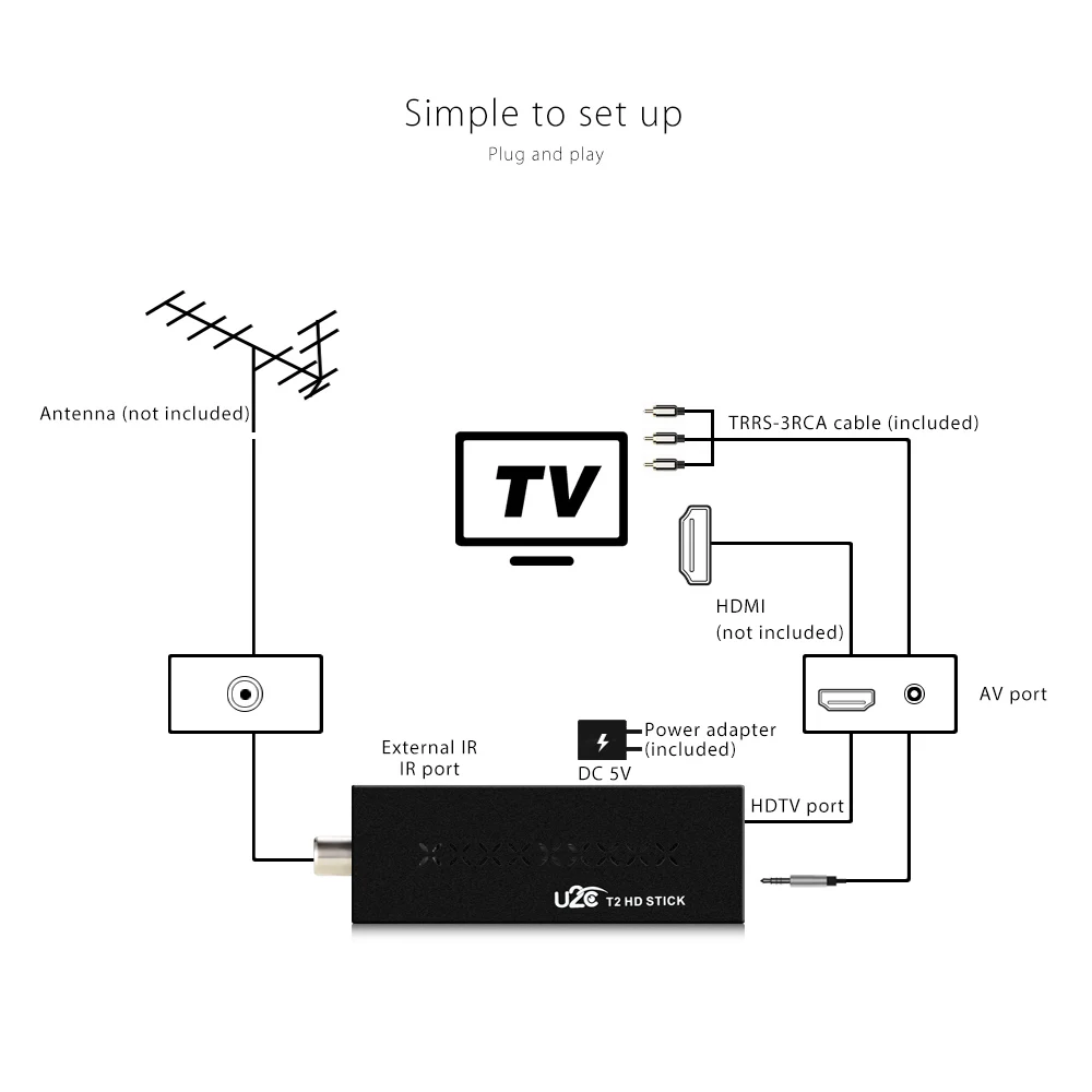 U2C ТВ-палка DVB-T2 1080P цифровой наземный ТВ-приемник телеприставка DVB-T/T2 H.264 MPEG4 HMI USB ТВ-тюнер