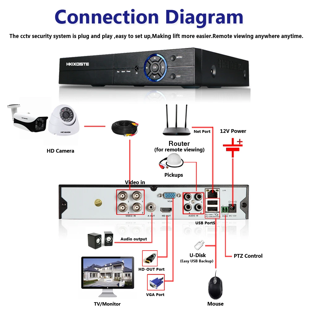 HCVAHDN 5.0MP Security Camera System 5MP CCTV Surveillance Kit 4CH DVR 5MP Video Output 40m Night Vision Camera HDMI P2P Onvif