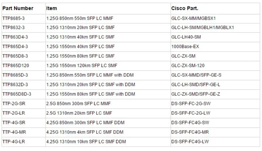 Sfp-ge-lx-sm1310nm Волокно оптическое Модули 1.25 г SFP 10 км с SMF ddm SFP-ge-LX-SM 1000 база оптических Волокно модуль Бесплатная доставка