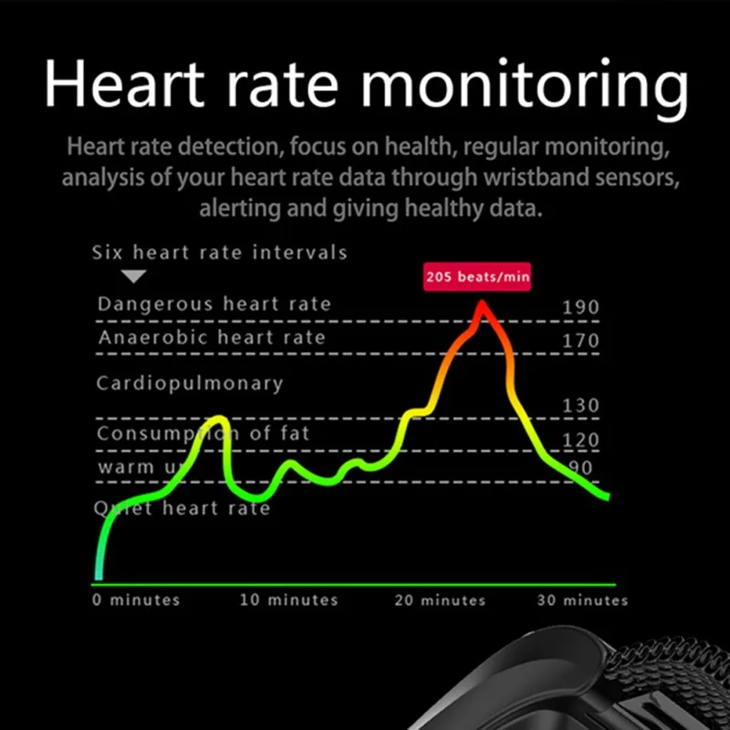  F4 Mode Smart Farbe Bildschirm Armband Blutdruck Herz Rate Monitor Männer Und Frauen Fitness Sport 