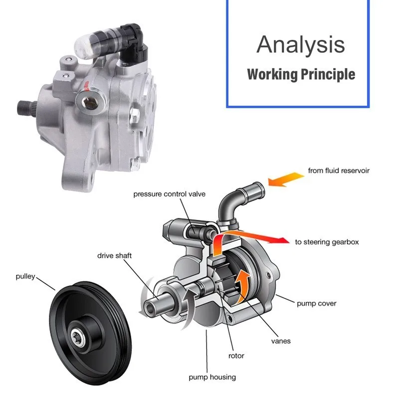 Мощность насос усиленного рулевого управления для 2006-2007 Honda Accord 02-11 Honda CR-V 2006-2011 Honda ELEMENT 2002-2006 Acura RSX 2006-2008 Acura TSX