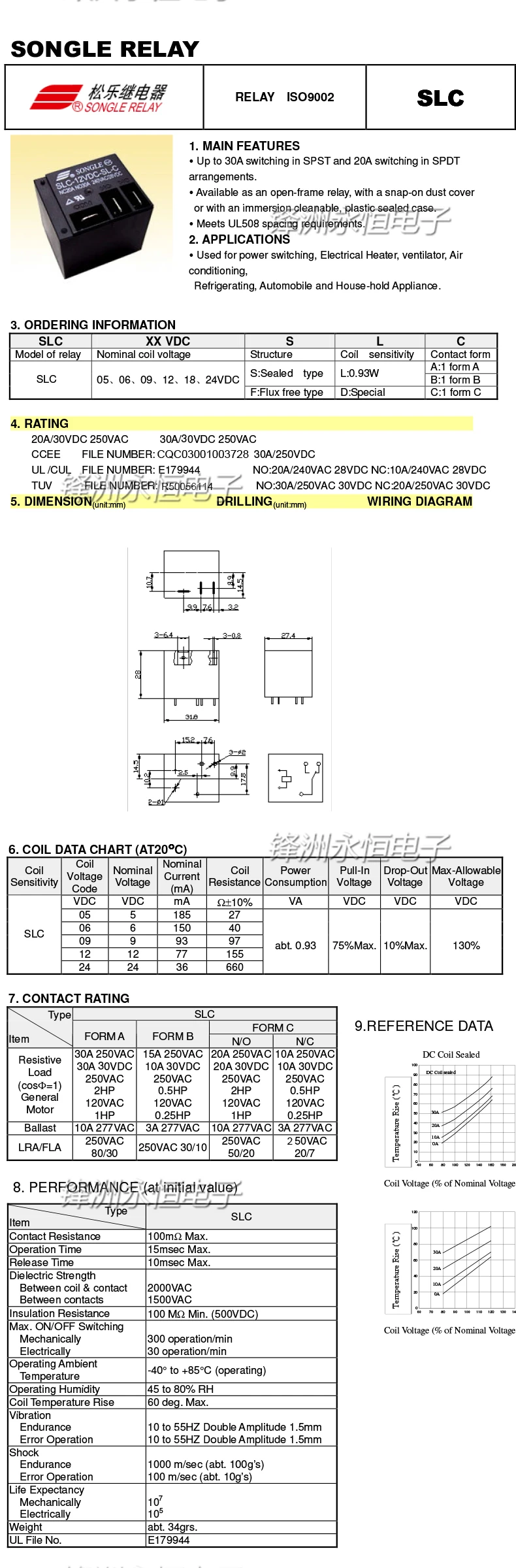 2 шт./лот реле SLC-05VDC-SL-C SLC-12VDC-SL-C SLC-24VDC-SL-C набор преобразования 5PIN 30A T91