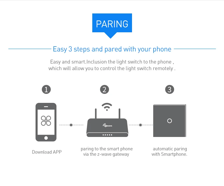 Умный светодиодный дом Z Waze светодиодный настенный выключатель 1 банда приложение пульт дистанционного управления умный переключатель вкл