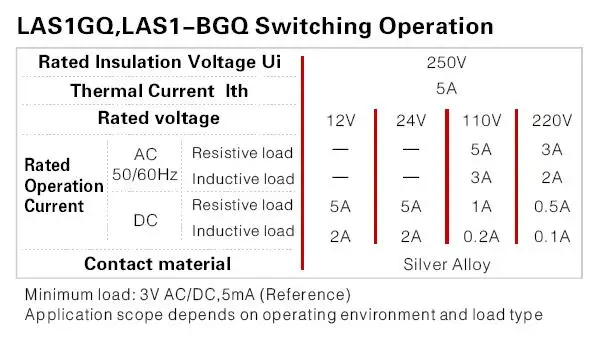 BGQ 1