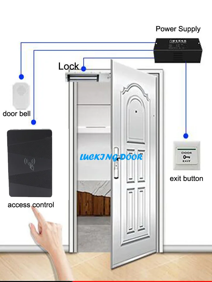 LUCKING дверь водонепроницаемый 13,56 МГц IC контроля доступа IC карты контроля доступа наружная система контроля доступа без клавиатуры 1500 пользователя