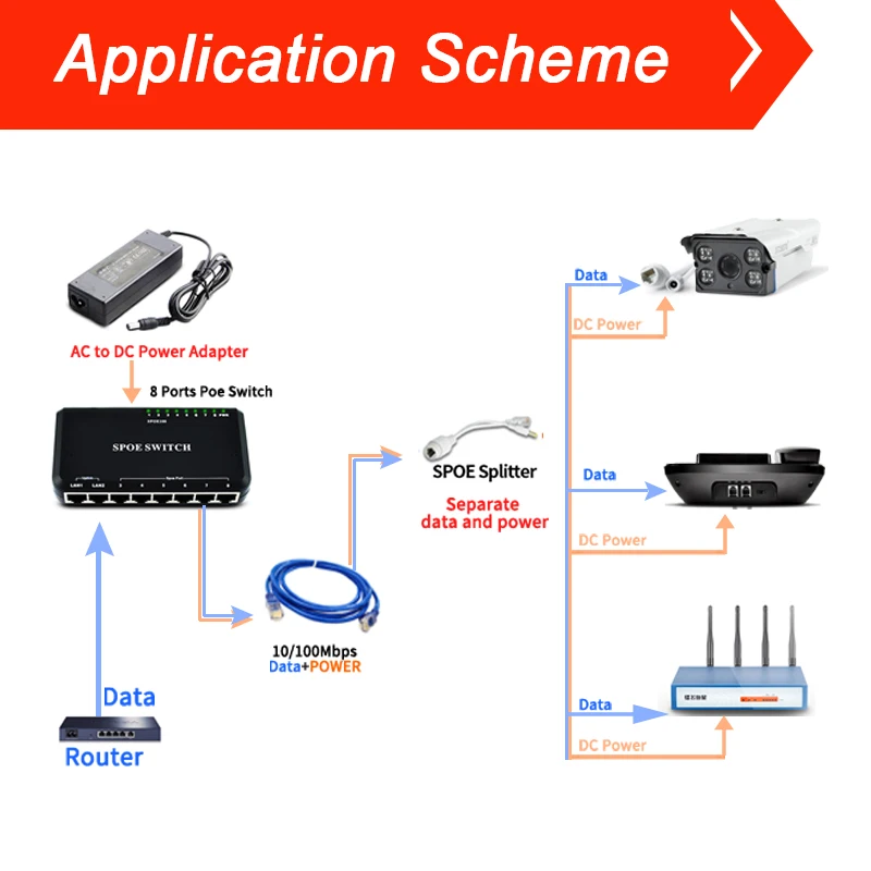 Коммутатор SSC 8 портовый Ethernet с скоростью передачи 100 Мбит/с инжектор питания 45 +/78