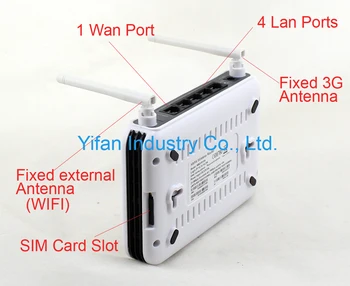 

Free Shipping! R100 UMTS WCDMA HSUPA 3g router with sim card slot for WIFI BUS