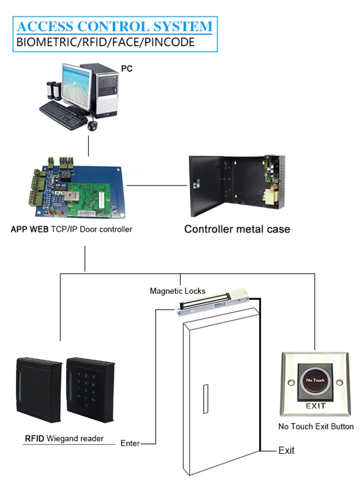 DWE CC RF контроля доступа card reader машина EMID RFID черный клавиатурой с функцией дверного звонка