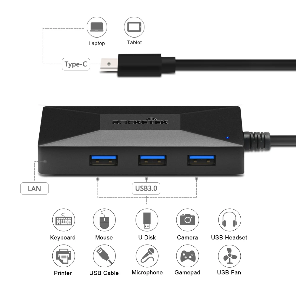 Rocketek usb-хаб гигабитный Ethernet адаптер 1000 Мбит/с type c Hub 3,0 Rj45 Lan для Xiaomi Mi Box 3/S Android tv телеприставка сетевая карта