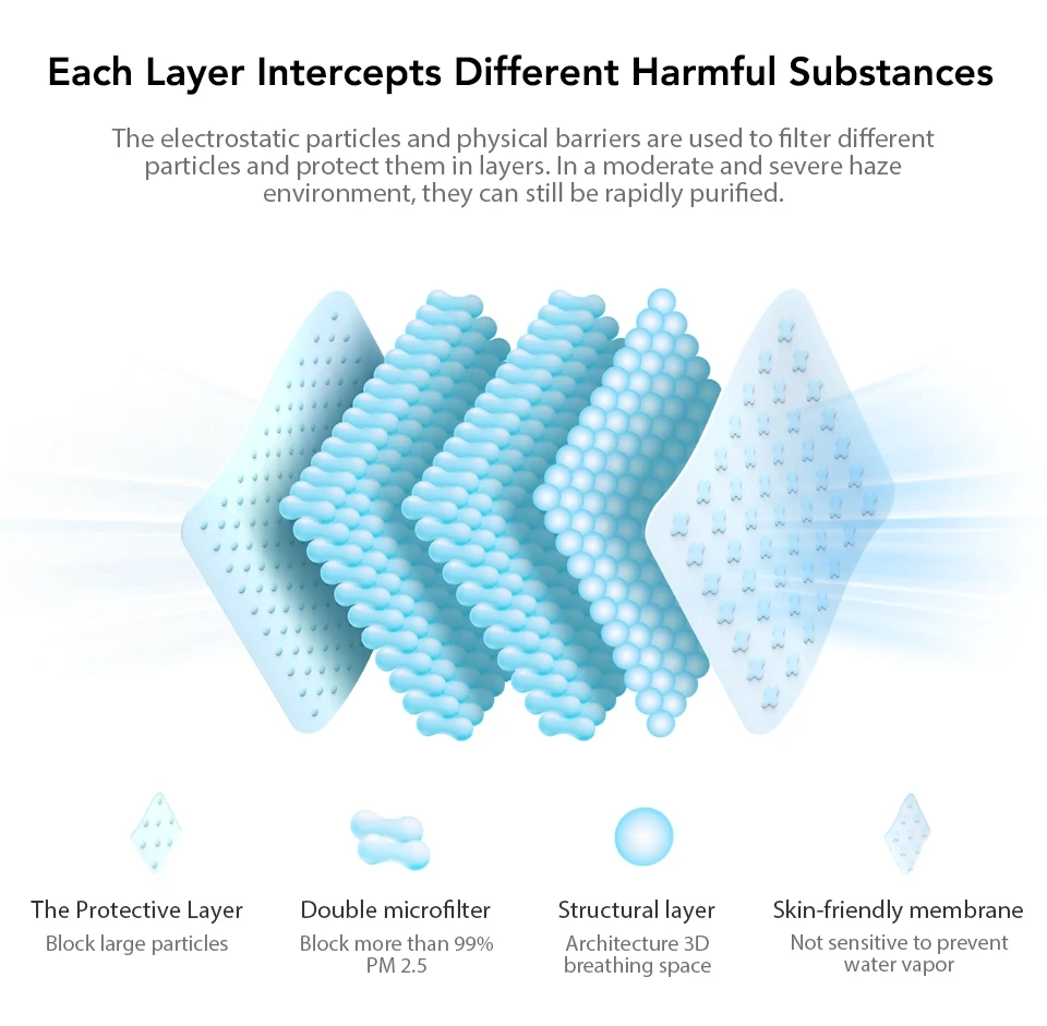 Xiaomi Mijia AirPOP Airwear Mask Light 360 PM2.5 Anti-Pollution Anti-haze FaceMask Material Antibacterial AIRWEAR Filter (13)