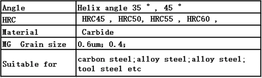 12xr0. 5/1x75l 5 шт. hrc 50 Карбид углу radiu фреза для продажи