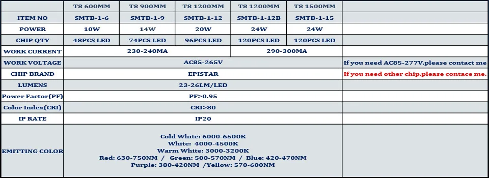 10 шт./лот 1ft 2ft 3ft 300 мм 600 мм 900 мм 4 W 10 W 14 W AC85-265V Высокий pf t8 встроенная светодиодная трубка