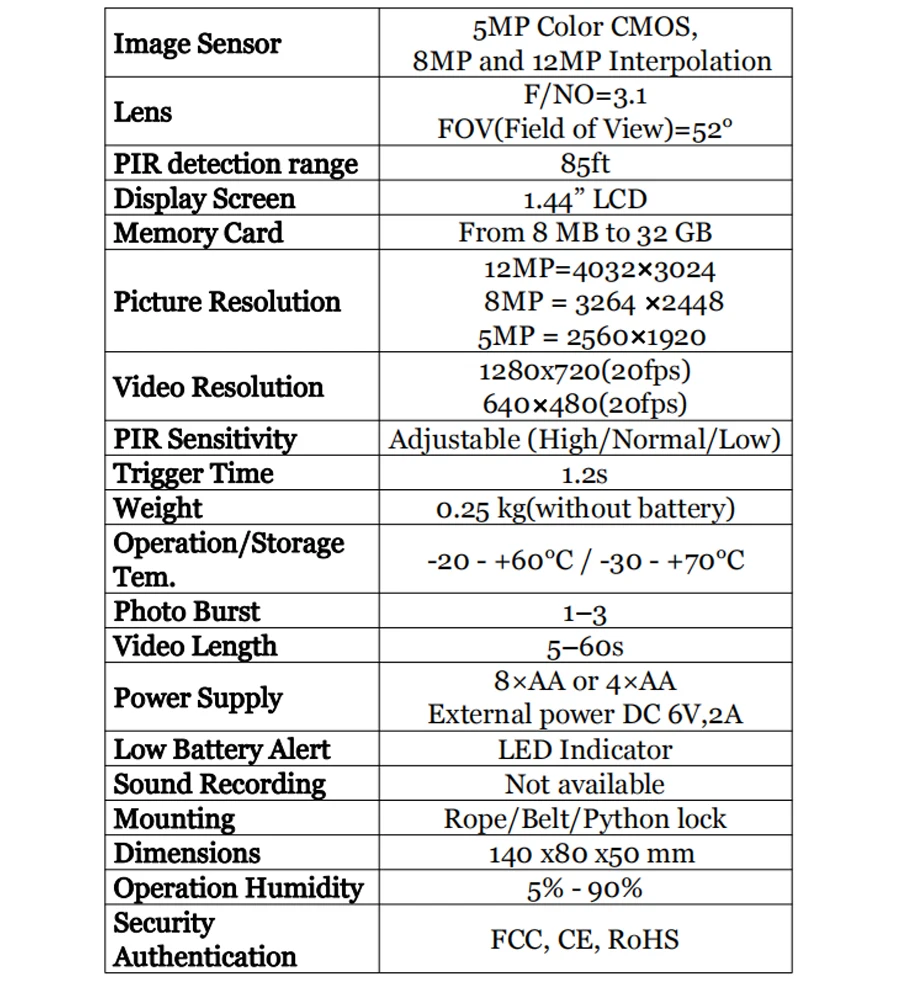 SG562-BW-parameters
