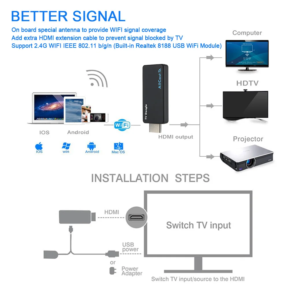 Транслировать андроид на андроид через HDMI. Dlna airplay