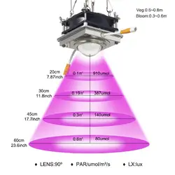 Высокая НОМИНАЛЬНАЯ УДАРА светодиодный светать полный спектр 150 W Светодиодный завод растет светильник с Стекло объектива и параллельное