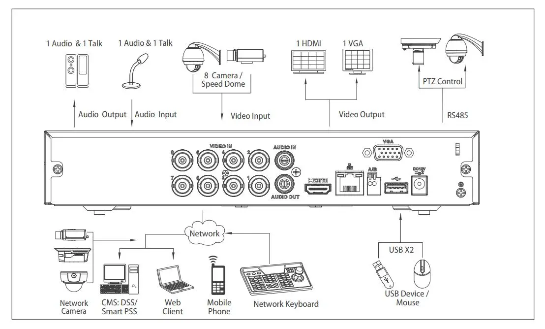 Dahua XVR5108HS-4KL-X 8 Channel Penta-brid 4K Compact 1U Digital Video Recorder Supports HDCVI/AHD/