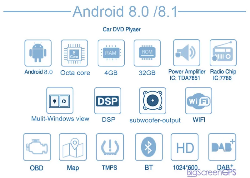 Android 9,0 64G Восьмиядерный для KIA SORENTO 2013 автомобильный DVD мультимедийный плеер gps навигация Авторадио головное устройство камера карта