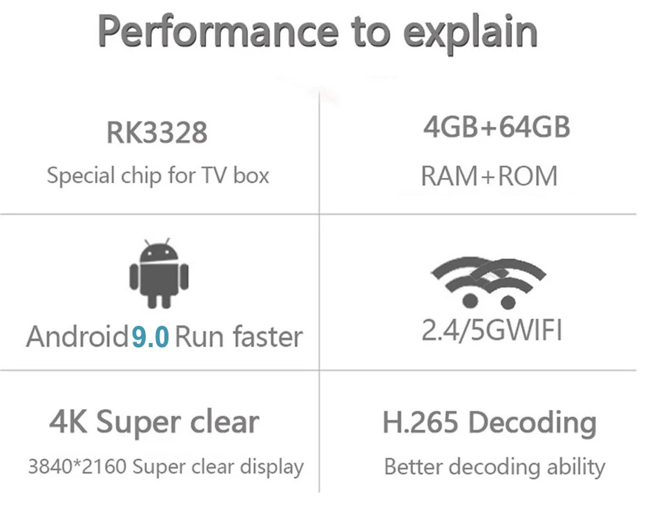 H96 Max+ 4K Android 9,0 tv Box 4 Гб ram 64 Гб rom Smart HD wifi медиаплеер RK3328 четырехъядерный 5G сетевой Мини ПК PK X96