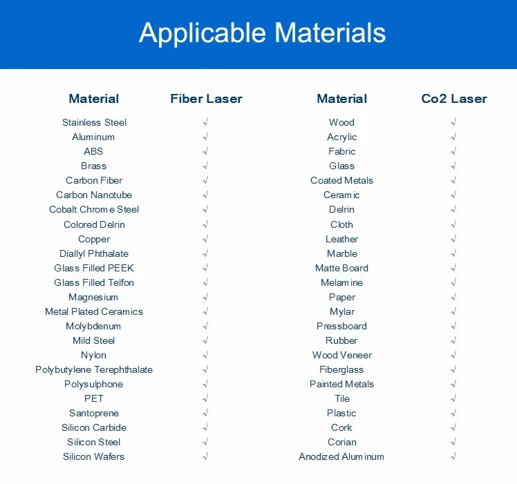 Applicatable Materials