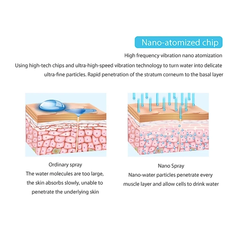 Портативный нано-опрыскиватель для лица отпариватель Mckbane удобный нано-распылитель сухой и масляной кожи Способствует впитыванию лица