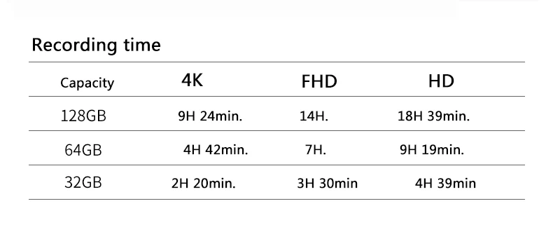 SAMSUNG новая карта памяти Pro Endurance Micro SD UHS-I класс 10 SDXC SDHC 100 МБ/с./с 64G 128G 32G для камеры смартфона