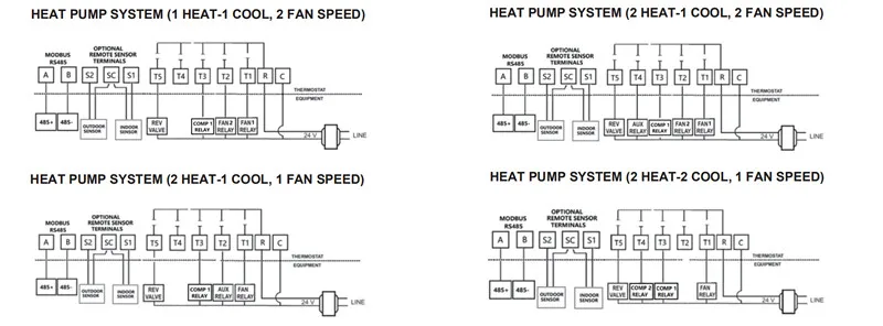 WiFi- 3H/2C, Gas / Electric / Heat Pump / Fossil Fuel /Conventional