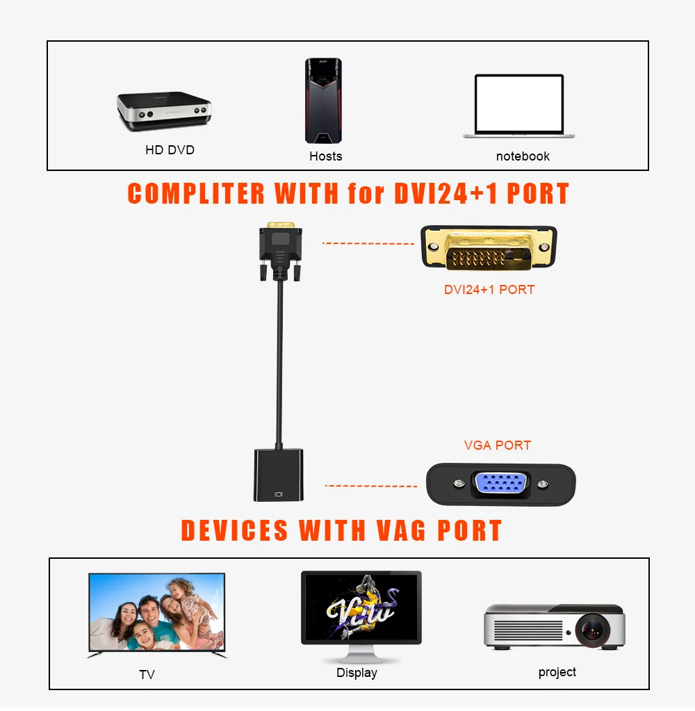 TISHRIC 10 шт. DVI-D DVI в VGA конвертер адаптер видео кабель 24+ 1 25Pin DVI-D в VGA 15Pin активный 1080P для проектора ТВ PS3 ПК