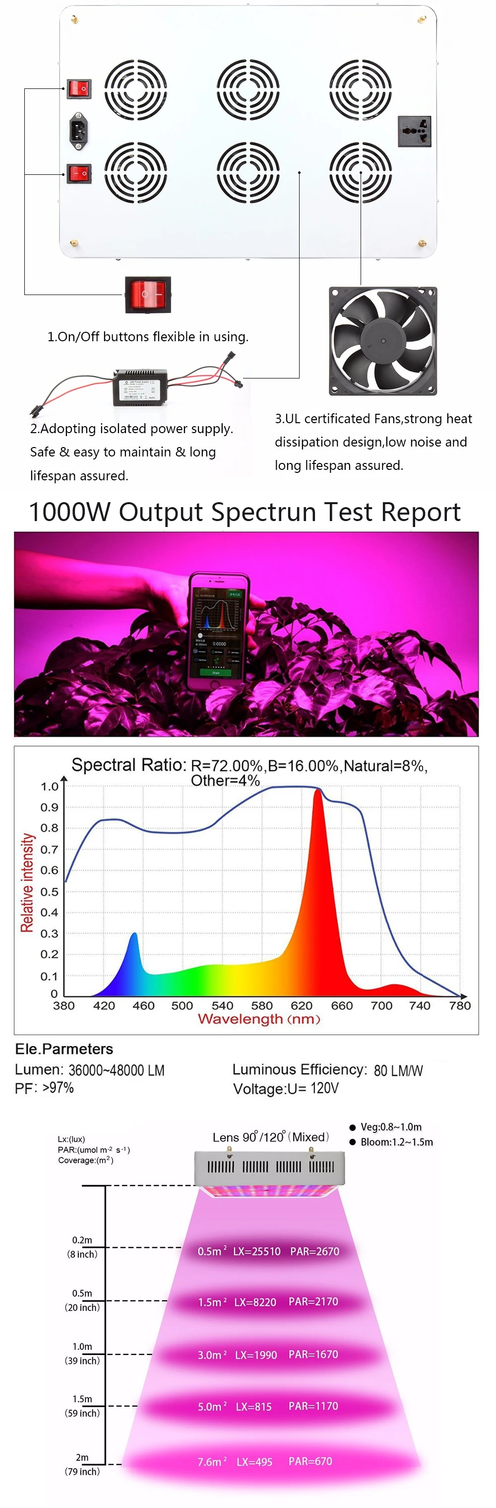 YOXLighting 600 Вт 800 Вт 1000 Вт 1200 Вт 1600 Вт двойные чипы светодиодный светать полный спектр для внутреннего растений и цветов фразу высокий выход