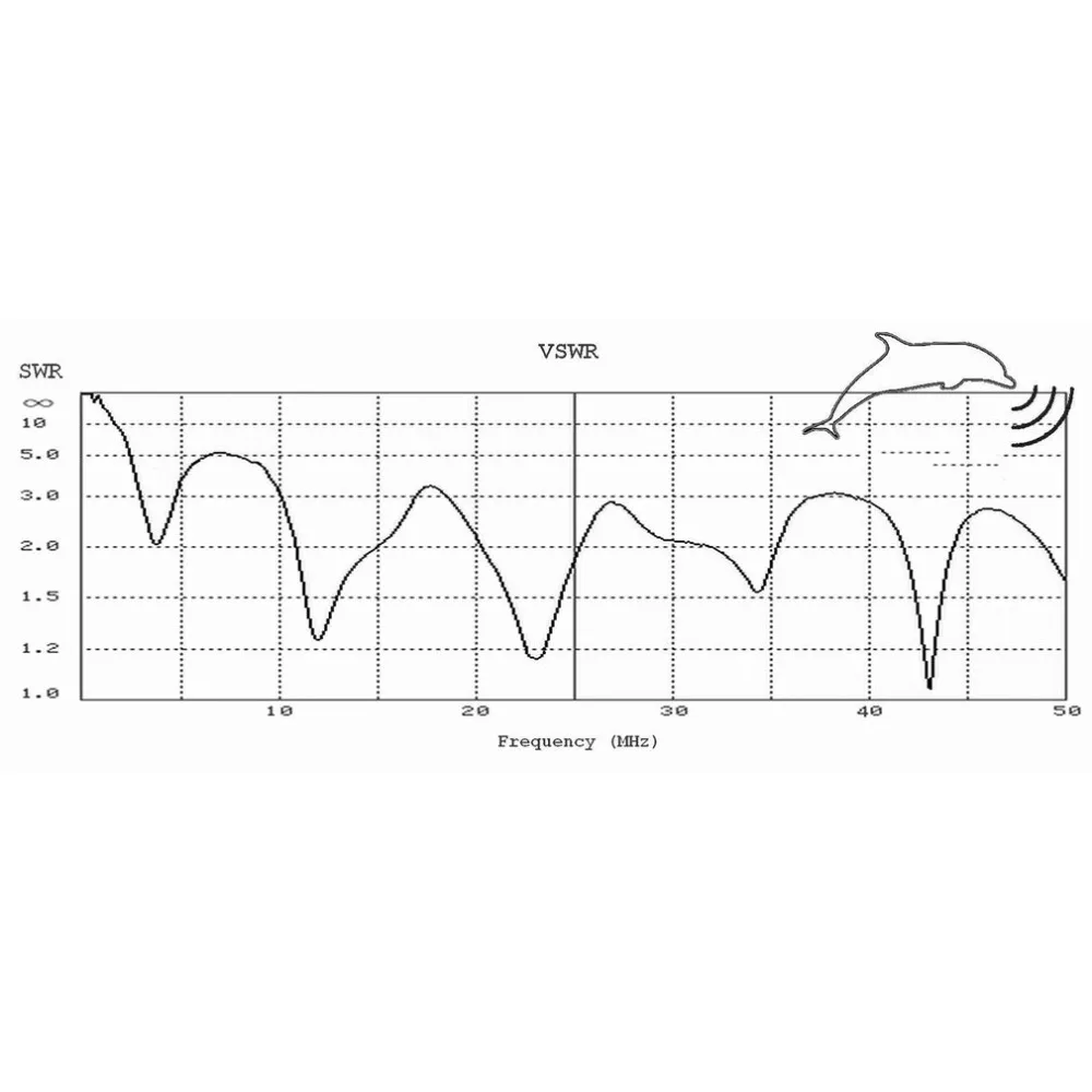 LW1650 портативная Коротковолновая антенна 1,6-50 MHz наружные аксессуары для RTL. SDR+ upконвертер полный диапазон SDR приемник программного обеспечения