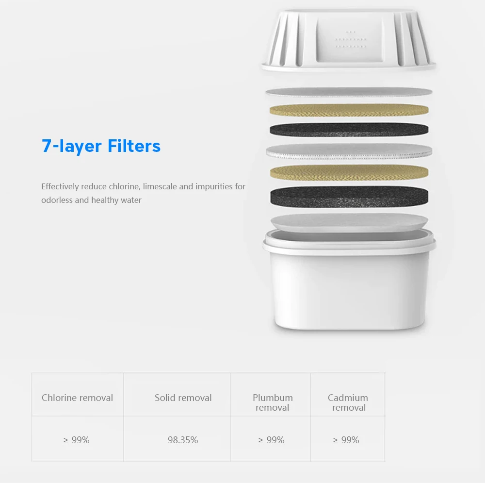 Xiaomi фильтр чайник 2л супер дезинфекция семь тяжелых мульти эффект фильтры для ребенка Famlily