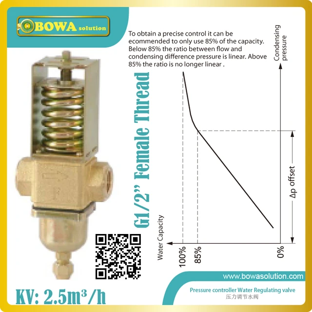 Buy Pressure operated water valves are used for